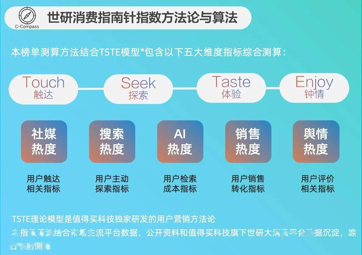 食降火润燥｜世研消费指数品牌榜Vol69CQ9电子登录注册宠食升级新风尚清凉零(图1)