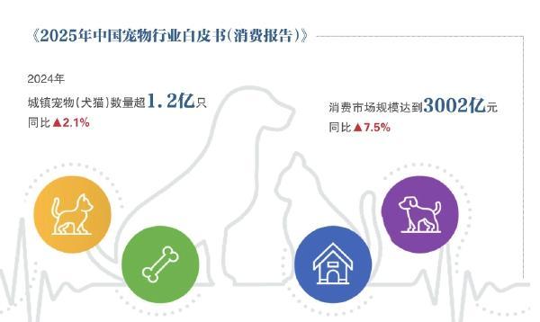 店近 半宠物鲜食的风口迷局CQ9传奇电子派特鲜生关