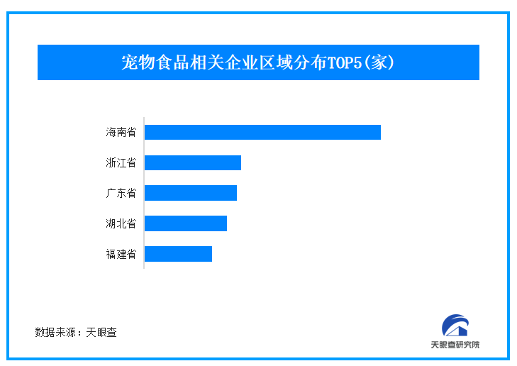 象 我国390万家宠物食品商规范运营亟待
