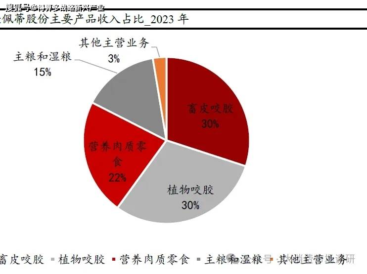 用品核心公司分析（29页报告）CQ9电子