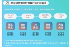 食降火润燥｜世研消费指数品牌榜Vol69