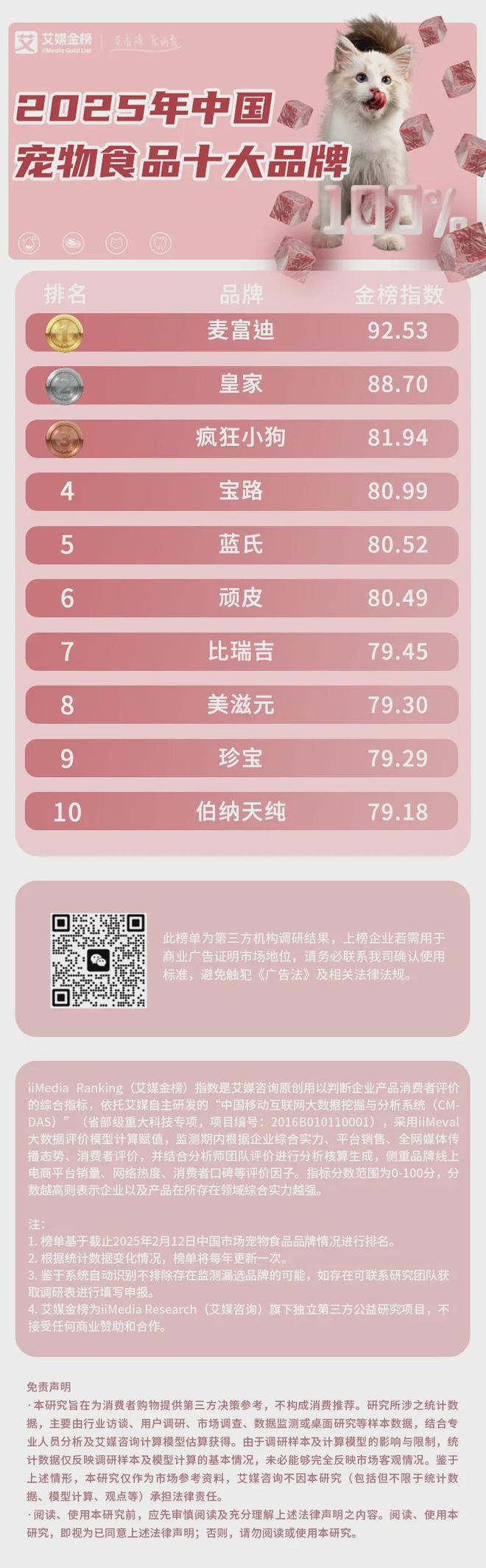 化、功能性成宠物食品三大新趋势CQ9电子中国网站科学化、健康(图2)