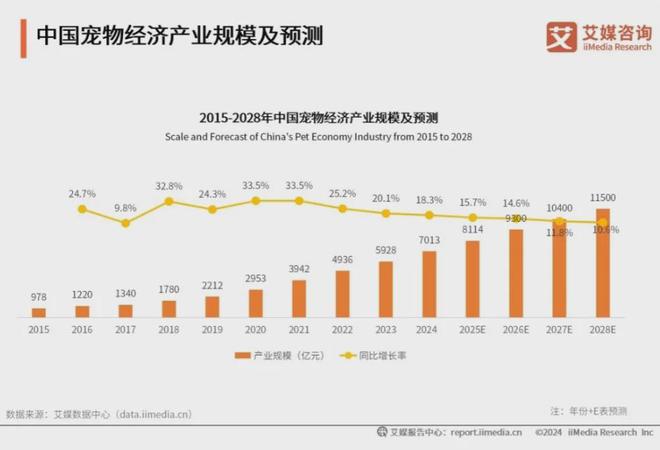 大品牌：麦富迪、皇家、疯狂小狗位列前三CQ9电子游戏2025年中国宠物食品十(图2)
