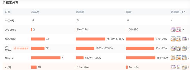 Top3这条千亿赛道杀出一匹黑马CQ9传奇电子年销2亿抖音类目(图1)