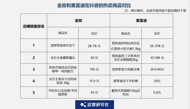 Top3这条千亿赛道杀出一匹黑马CQ9传奇电子年销2亿抖音类目(图8)