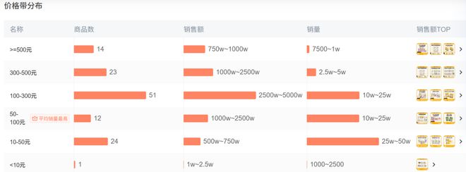Top3这条千亿赛道杀出一匹黑马CQ9传奇电子年销2亿抖音类目(图2)
