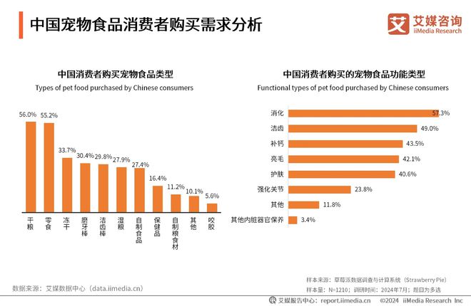 品十大品牌：麦德氏、卫仕、红狗位列前三C
